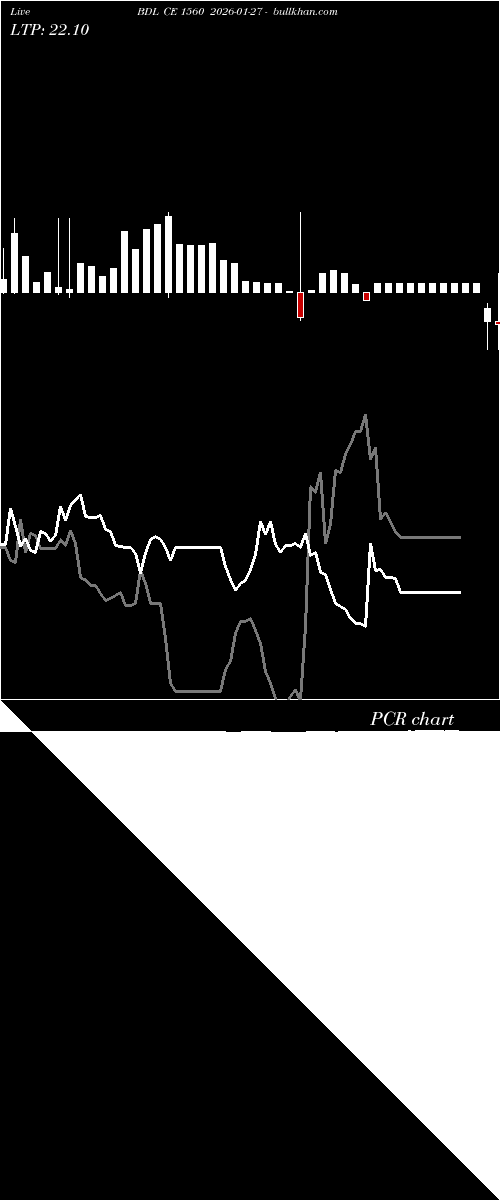  option chart BDL CE 1560 2026-01-27 