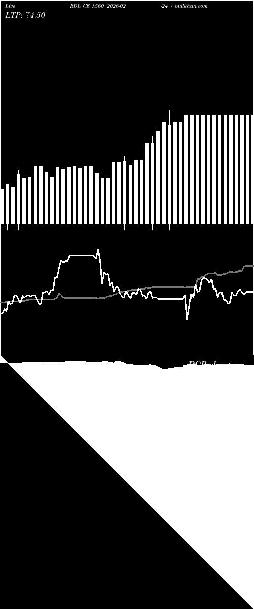  option chart BDL CE 1560 2026-02-24 