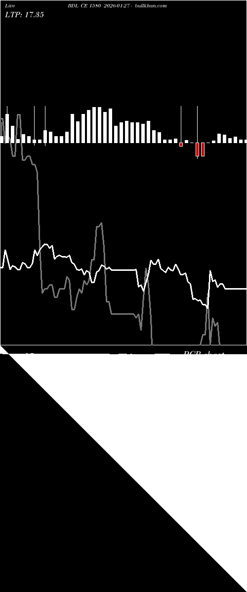  option chart BDL CE 1580 2026-01-27 