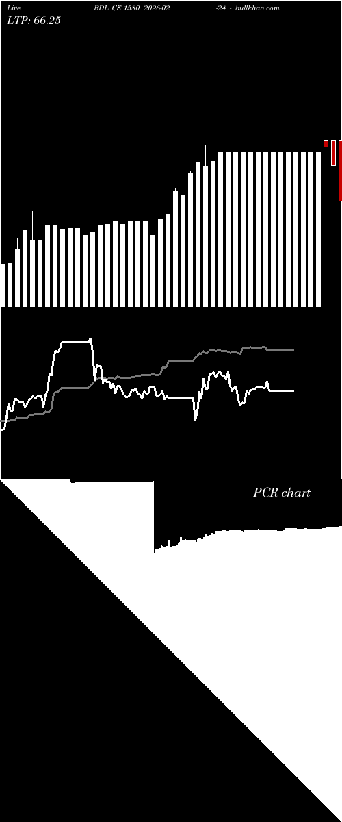  option chart BDL CE 1580 2026-02-24 