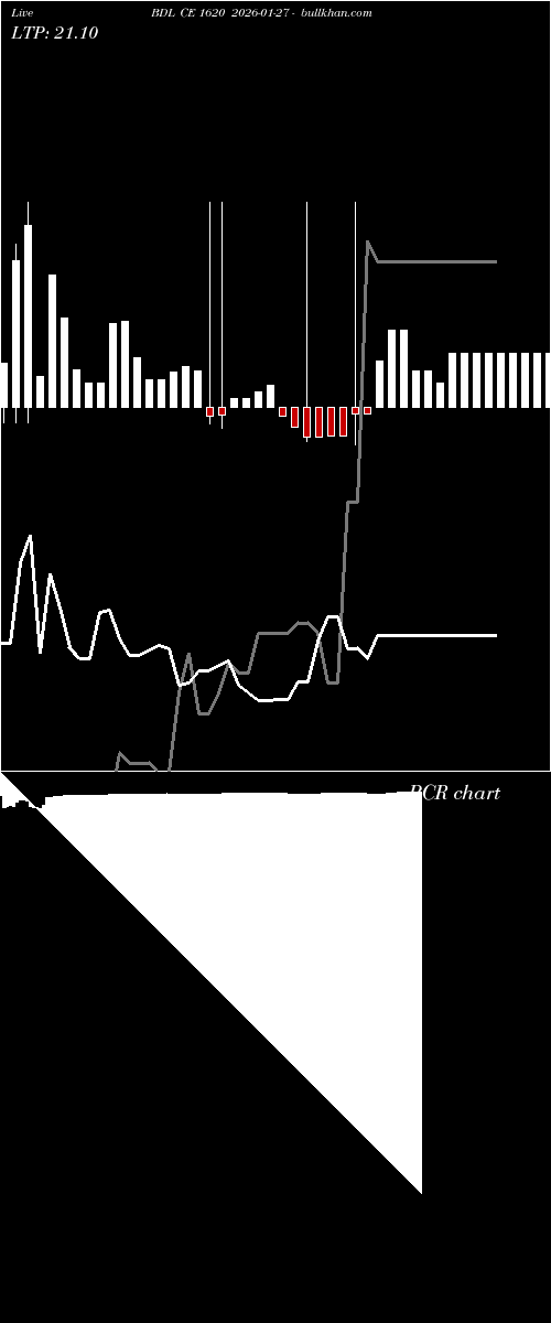  option chart BDL CE 1620 2026-01-27 