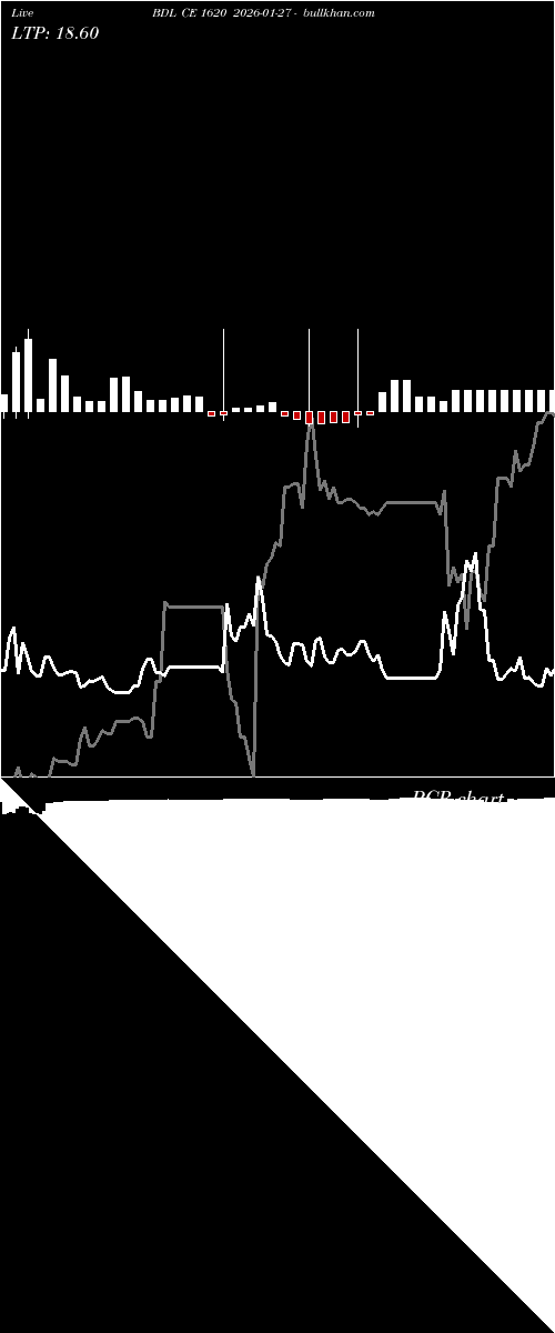  option chart BDL CE 1620 2026-01-27 
