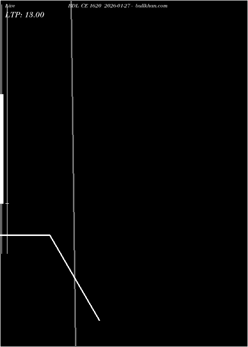 option chart BDL CE 1620 2026-01-27 