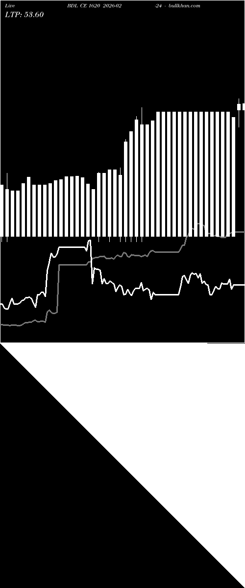  option chart BDL CE 1620 2026-02-24 