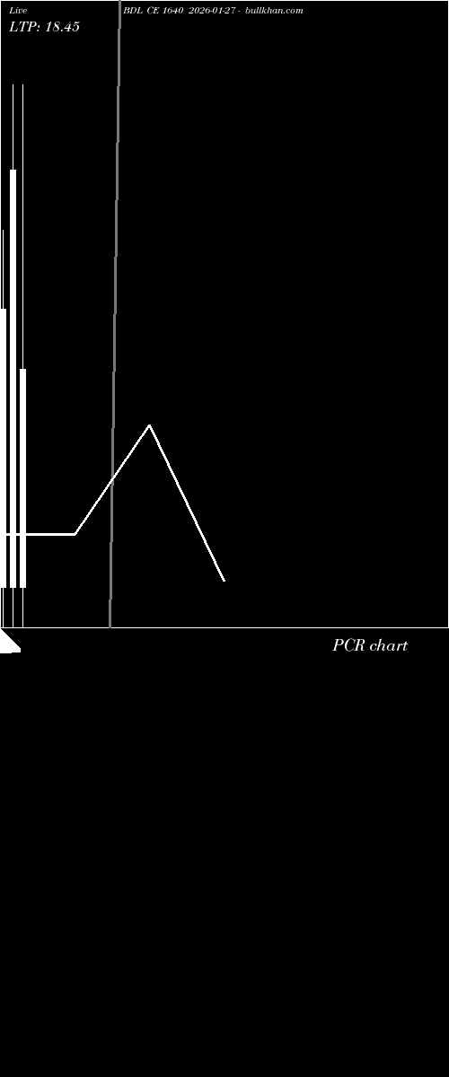  option chart BDL CE 1640 2026-01-27 