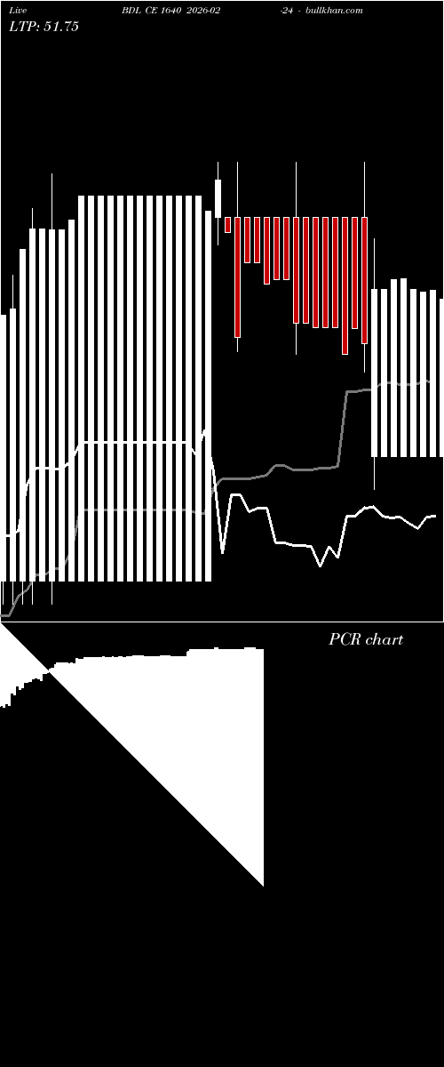  option chart BDL CE 1640 2026-02-24 