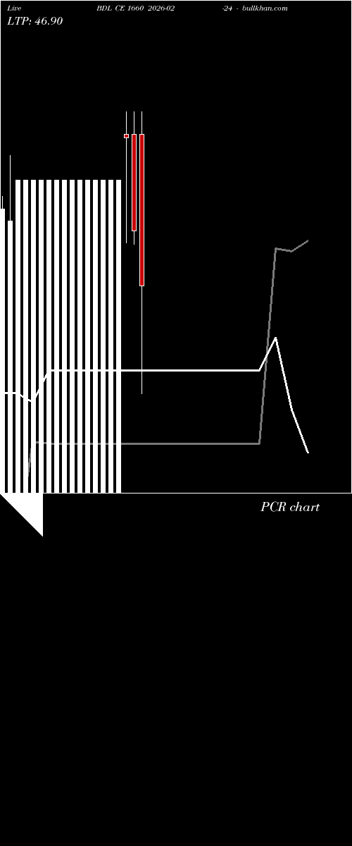  option chart BDL CE 1660 2026-02-24 