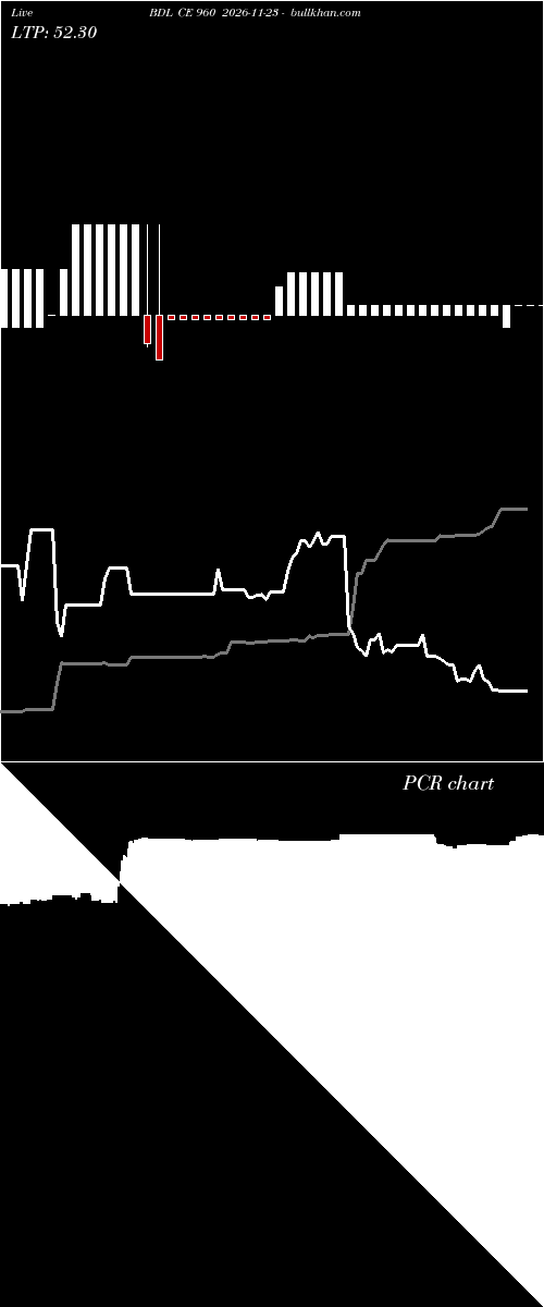  option chart BDL CE 960 2026-11-23 