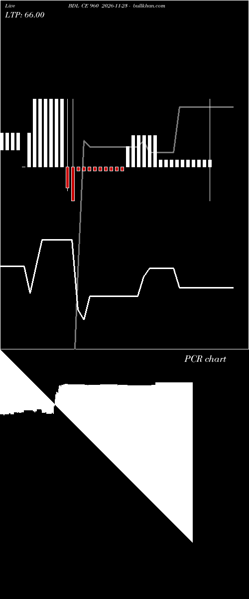  option chart BDL CE 960 2026-11-23 
