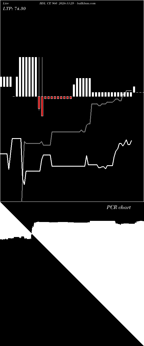  option chart BDL CE 960 2026-11-23 