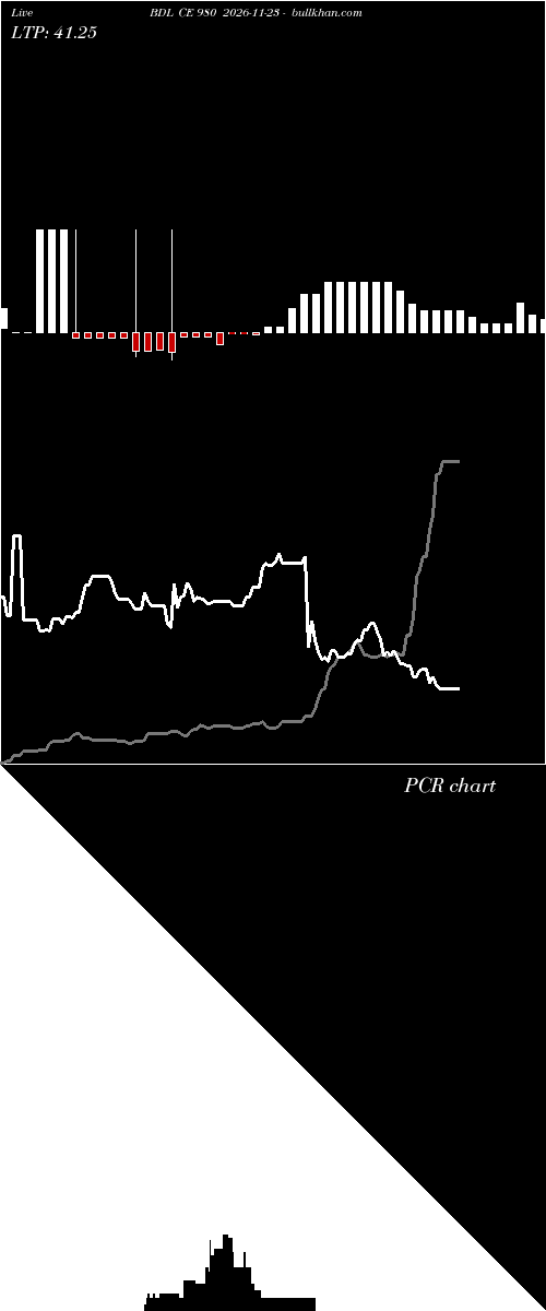  option chart BDL CE 980 2026-11-23 