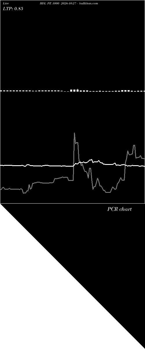  option chart BDL PE 1000 2026-10-27 
