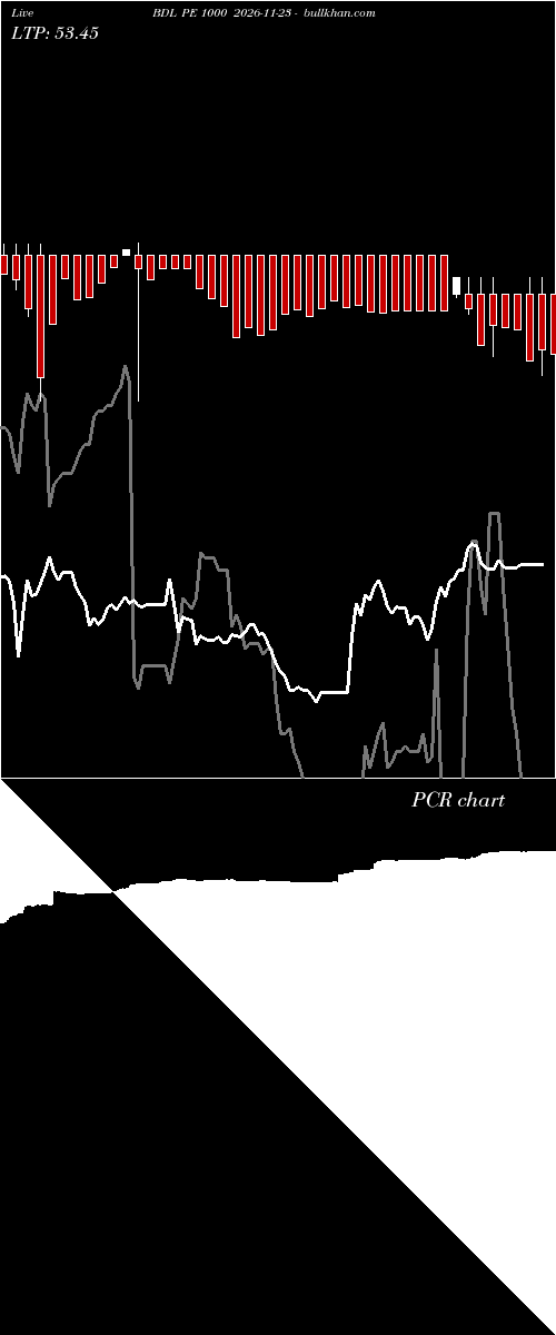  option chart BDL PE 1000 2026-11-23 
