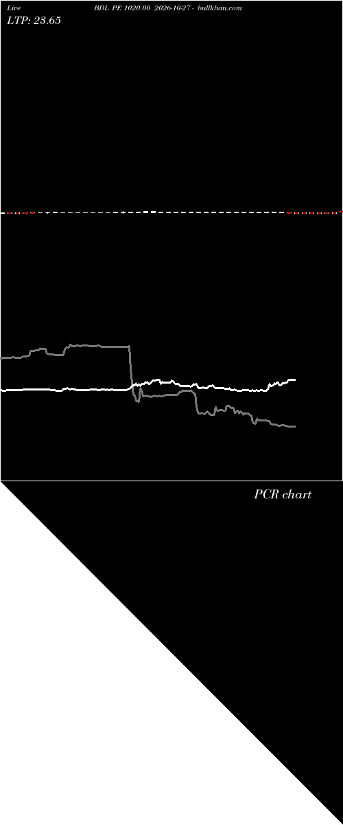 option chart BDL PE 1020.00 2026-10-27 