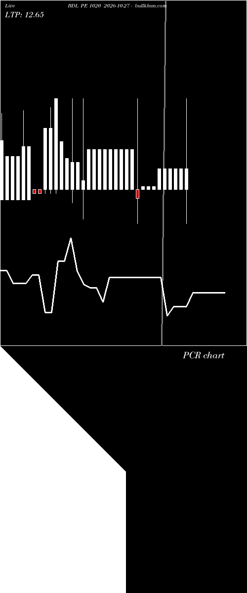  option chart BDL PE 1020 2026-10-27 