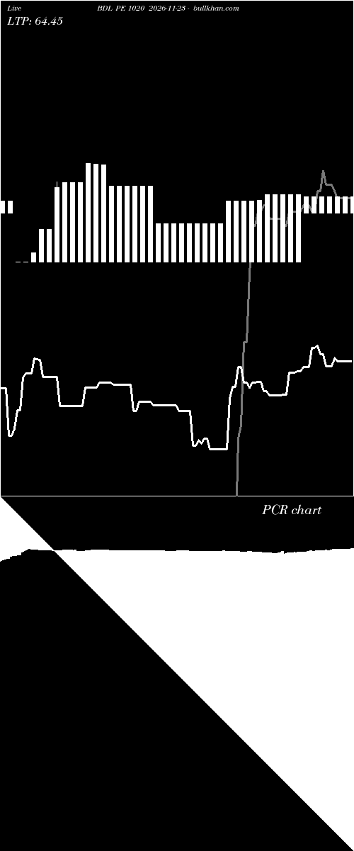  option chart BDL PE 1020 2026-11-23 
