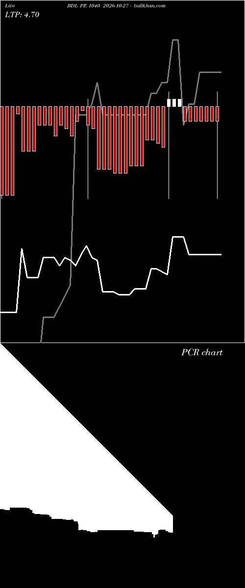  option chart BDL PE 1040 2026-10-27 