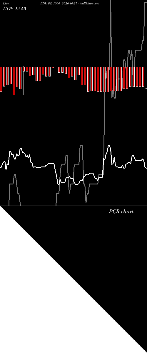  option chart BDL PE 1060 2026-10-27 