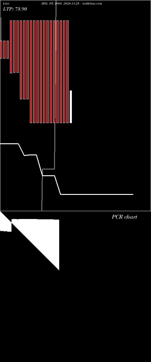 option chart BDL PE 1060 2026-11-23 