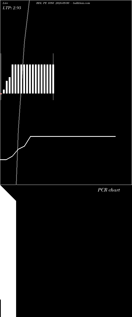  option chart BDL PE 1080 2026-03-30 