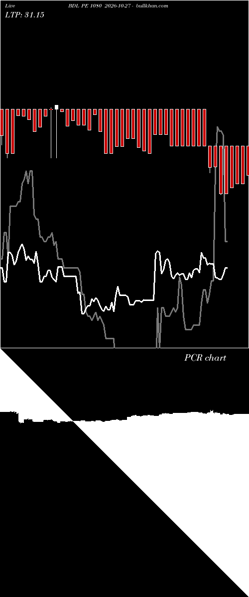  option chart BDL PE 1080 2026-10-27 
