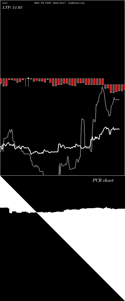  option chart BDL PE 1080 2026-10-27 