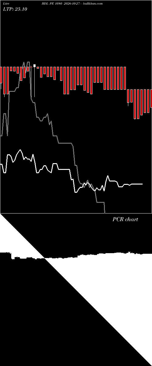  option chart BDL PE 1080 2026-10-27 