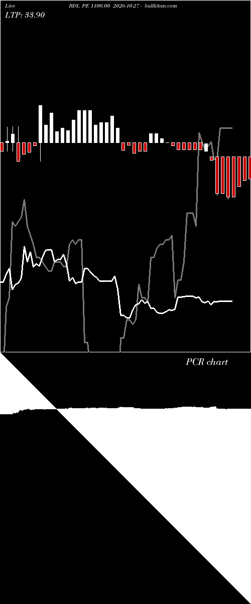  option chart BDL PE 1100.00 2026-10-27 