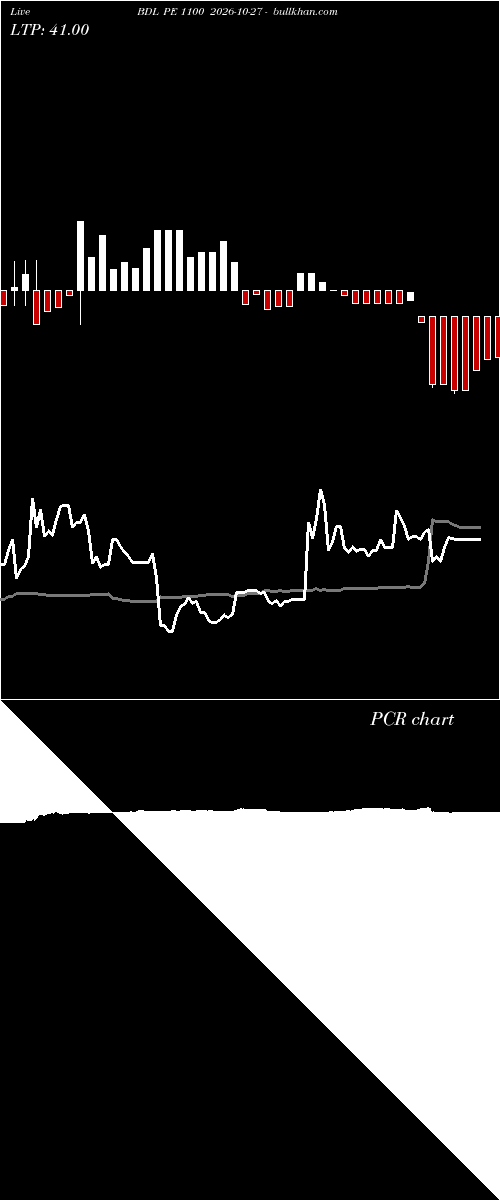  option chart BDL PE 1100 2026-10-27 