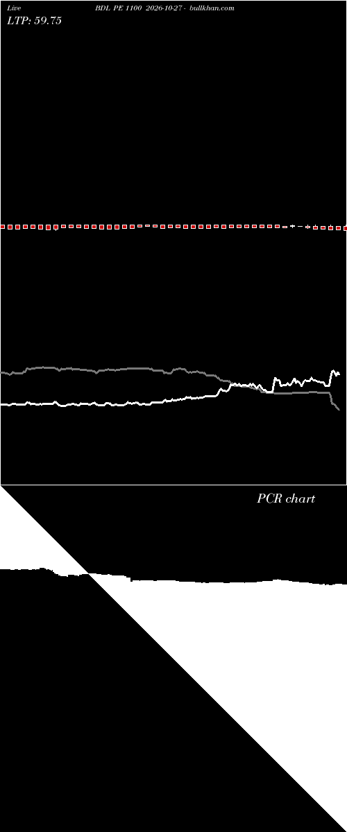  option chart BDL PE 1100 2026-10-27 