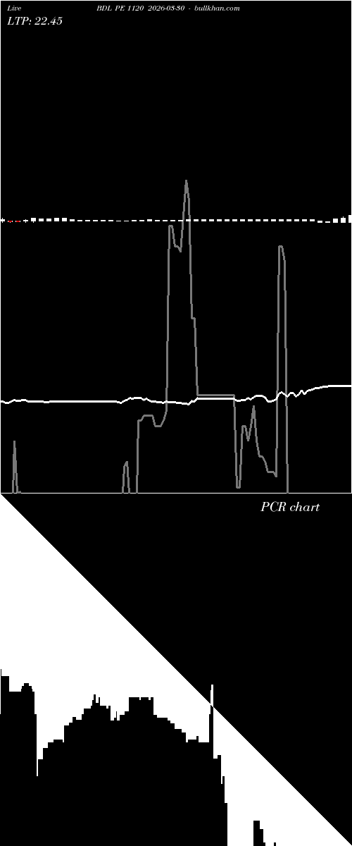 option chart BDL PE 1120 2026-03-30 