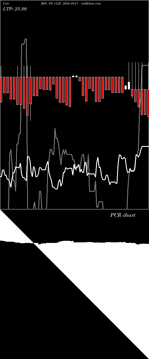  option chart BDL PE 1120 2026-10-27 