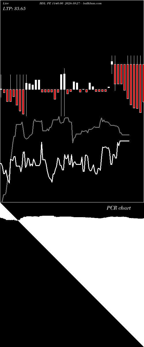  option chart BDL PE 1140.00 2026-10-27 