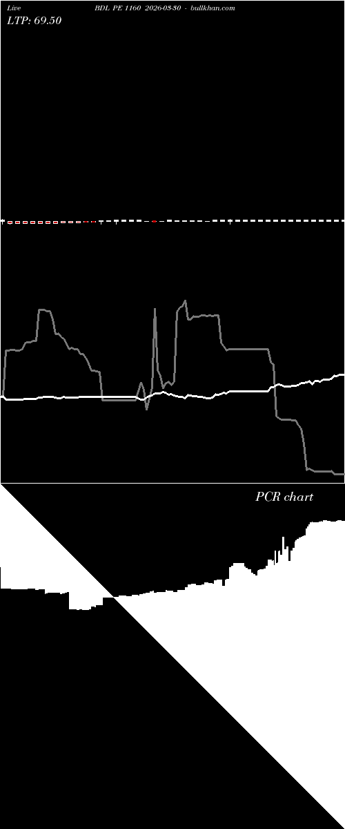  option chart BDL PE 1160 2026-03-30 