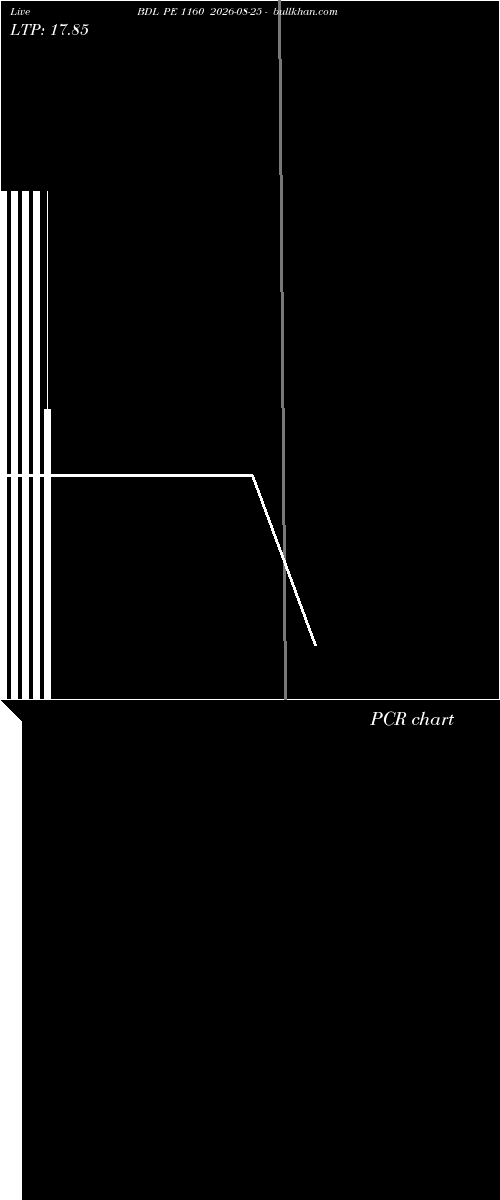  option chart BDL PE 1160 2026-08-25 