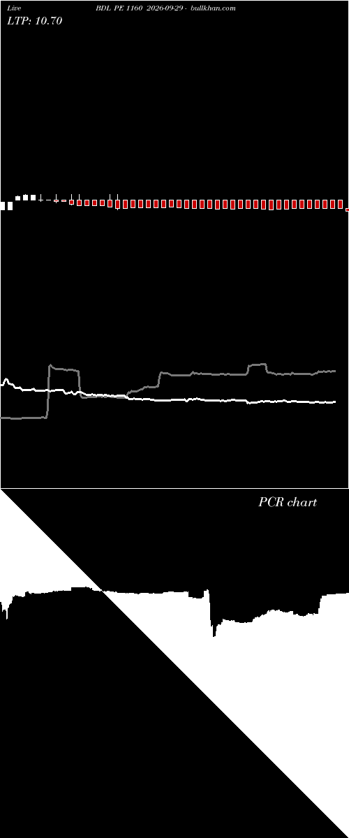  option chart BDL PE 1160 2026-09-29 