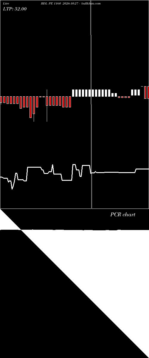  option chart BDL PE 1160 2026-10-27 