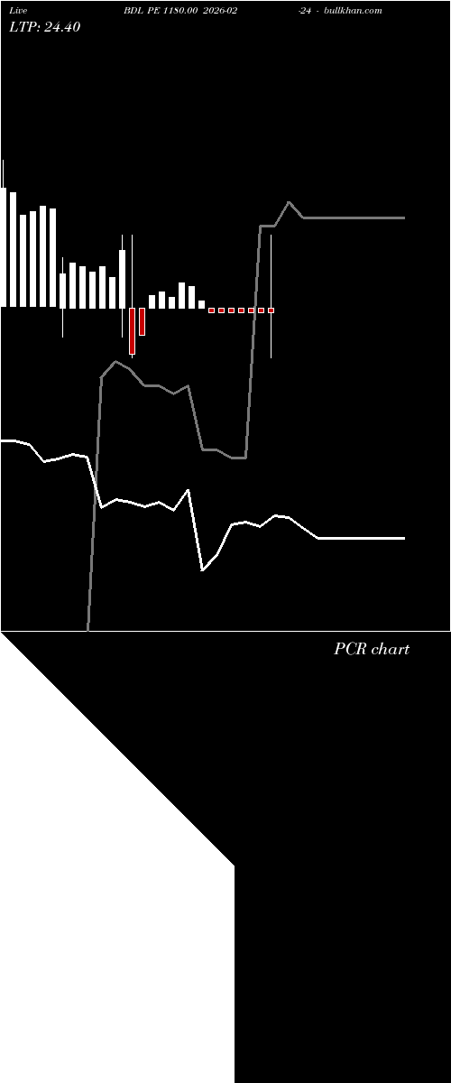  option chart BDL PE 1180.00 2026-02-24 