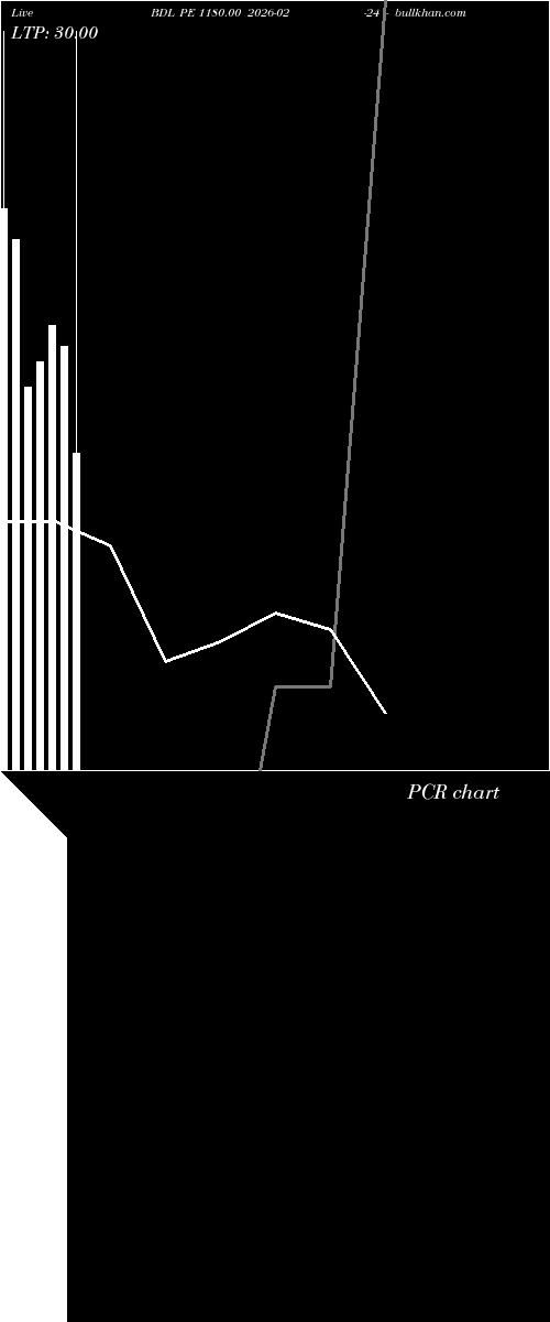  option chart BDL PE 1180.00 2026-02-24 