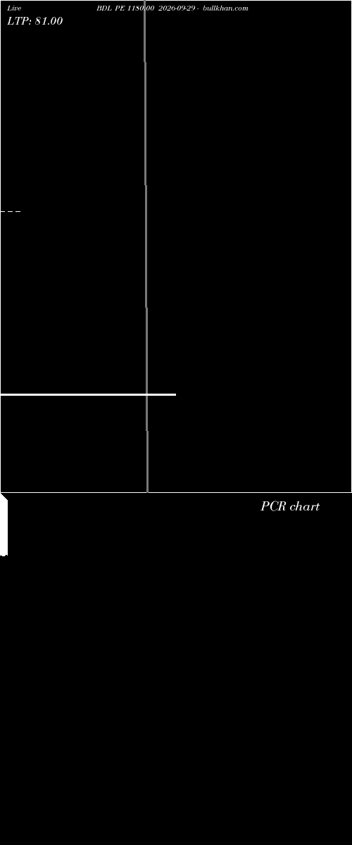  option chart BDL PE 1180.00 2026-09-29 