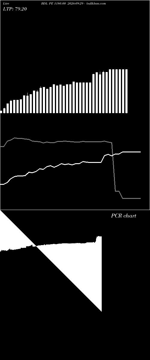  option chart BDL PE 1180.00 2026-09-29 
