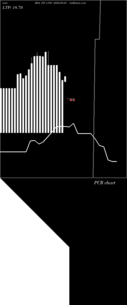  option chart BDL PE 1180 2026-08-25 