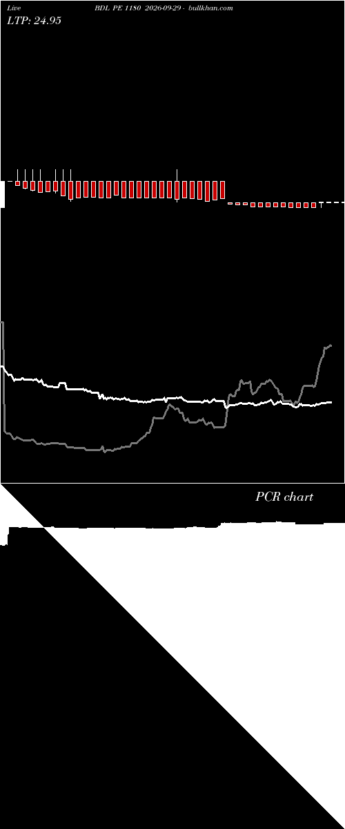  option chart BDL PE 1180 2026-09-29 