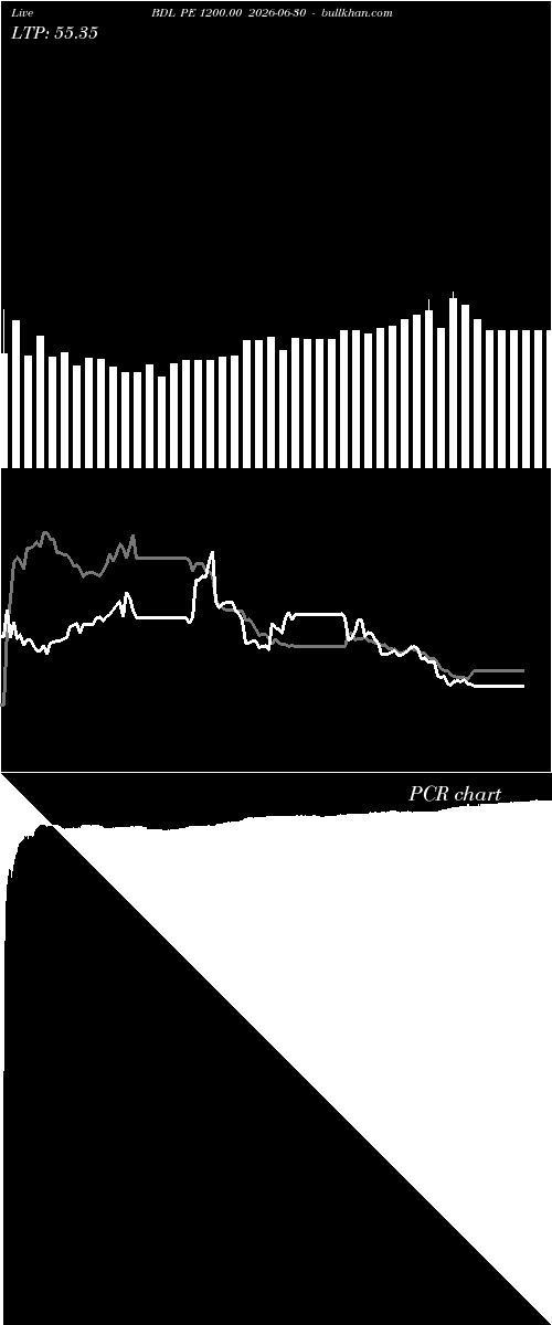  option chart BDL PE 1200.00 2026-06-30 