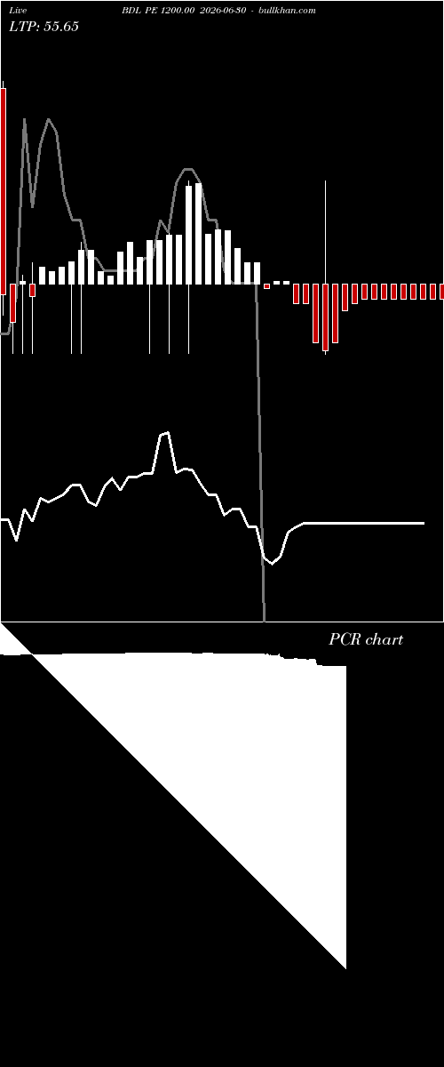  option chart BDL PE 1200.00 2026-06-30 