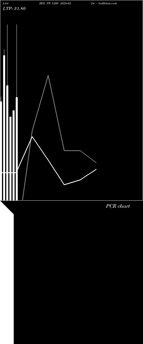  option chart BDL PE 1200 2026-02-24 