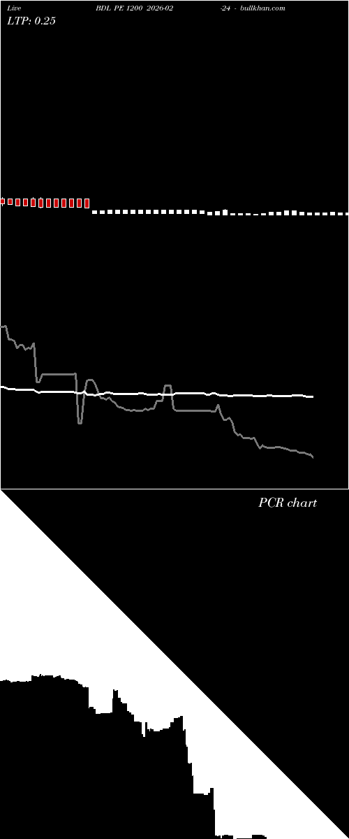  option chart BDL PE 1200 2026-02-24 