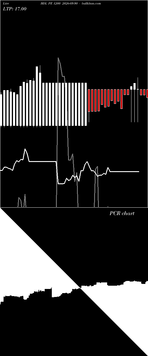  option chart BDL PE 1200 2026-03-30 