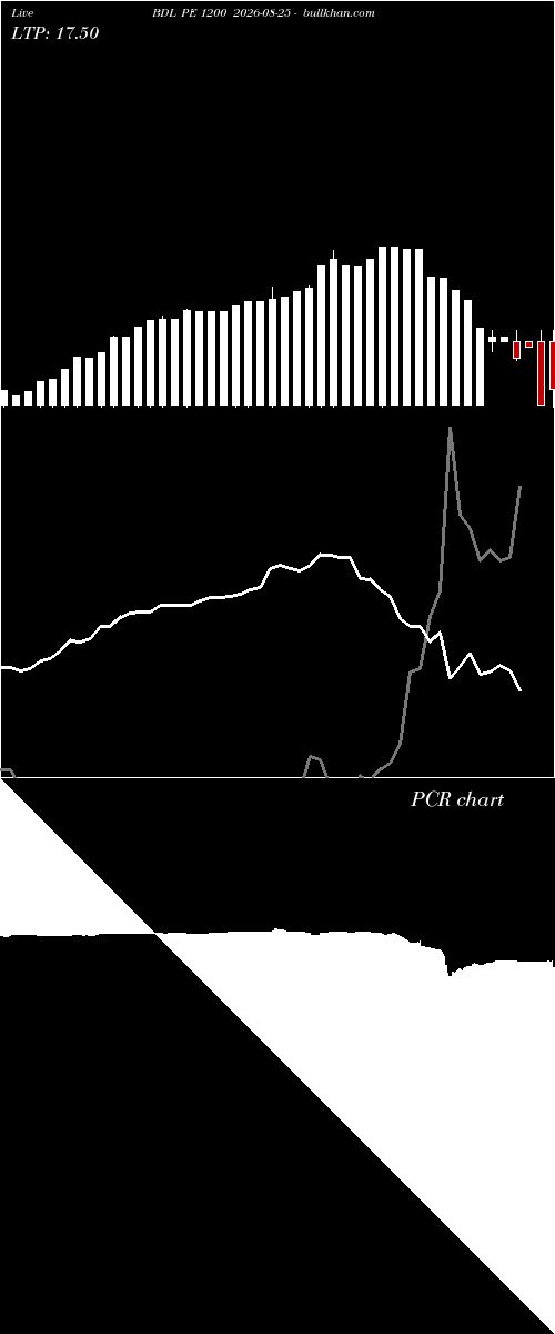  option chart BDL PE 1200 2026-08-25 