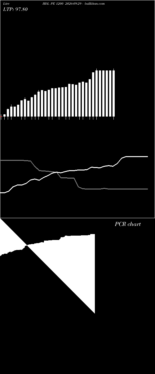  option chart BDL PE 1200 2026-09-29 